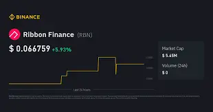 Ribbon Finance
